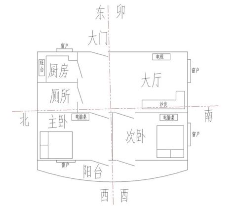 房子向東|【房子坐西向東】坐西向東，旺財還是招災？掌握風水。